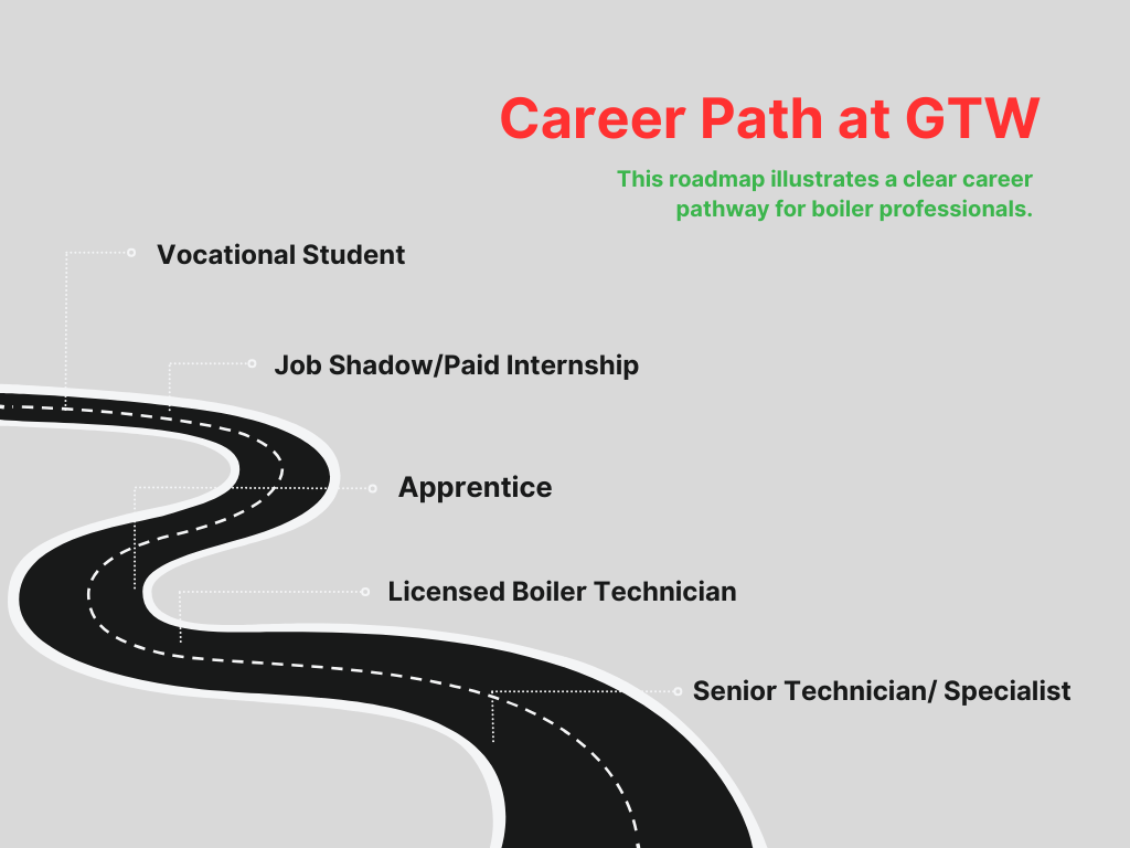 Roadmap Timeline Process Infographic Graph