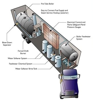 mobile_boilers_tri (2)-3