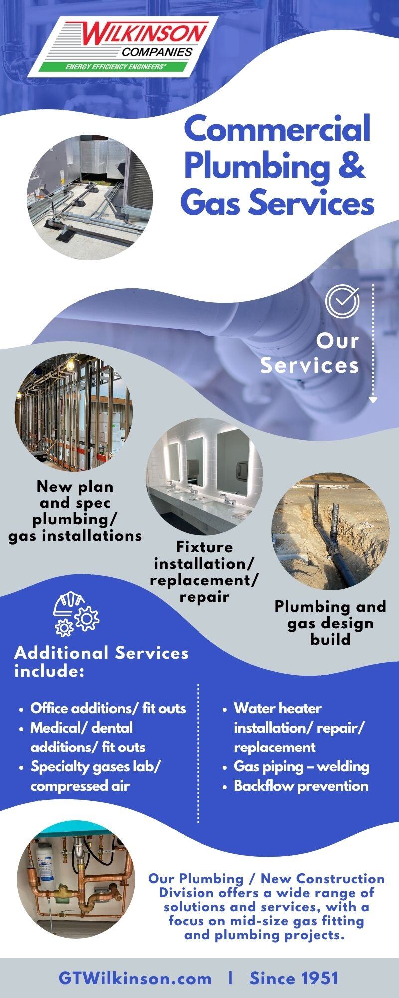 Plumbing Cards (4 x 10 in)